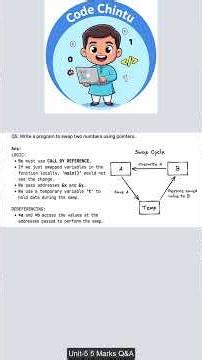 C Program to Swap two numbers JNTUK 5Marks