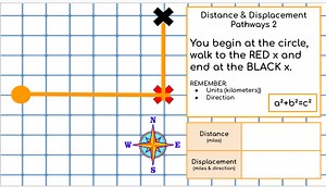 WESDistance & DisplacementPathways 2You begin at the circl... | Filo