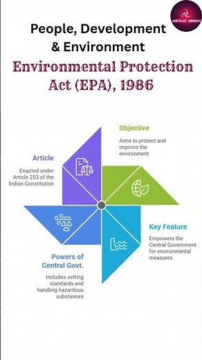 Environmental Protection Act 1986 (EPA) Explained | UGC NET Paper 1 Quick Revision #ugcnetpaper1