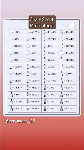 How Percentage Works (Mathematics)