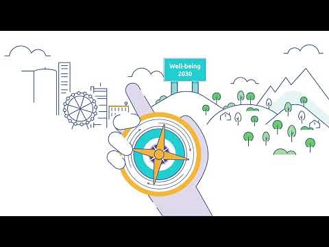 CYA - OECD Learning Compass 2030