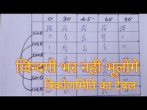 त्रिकोणमिति टेबल ट्रिक्स | Trigonometry table tricks | trigonometry class 10 | trigonometry formula