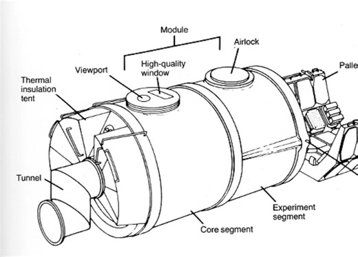 【生肉】Spacelab Module Structure