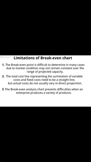 Limitations of break even chart #breakevenanalysis #breakevenchart #shorts