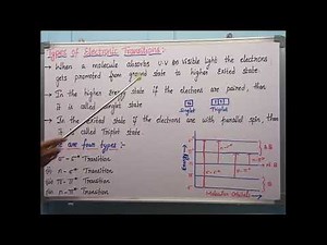 Types of Electronic Transitions.
