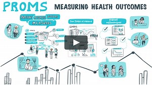 Introduction to patient-reported health outcome measures (PROMs)