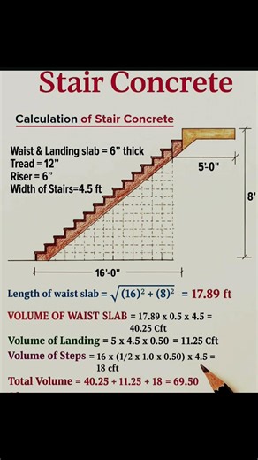 “Staircase Measurement & Design Explained for Beginners|“Staircase Details Explained|Complete Guide