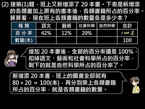六下6-3-1圓形百分圖和圓形圖的應用