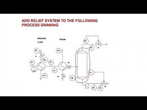 CHPE5612 Chapter 8 Lecture 3