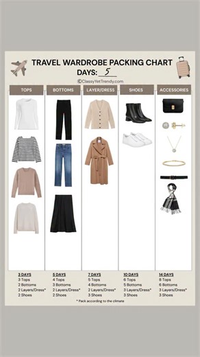Leanne Blackmon on Instagram: "✨ To shop this post, Comment the word “TRAVEL” below & I’ll send you a DM with all the details ✨ Travel Wardrobe Packing Chart: An Essential Planning Tool For Your Vacation Getaway or Work Trip [PDF + Canva Template] ✔️ Use this worksheet to plan your travel wardrobe to pack efficiently and get dressed quickly! 👏 how to style, travel capsule, tops, bottoms, layers, shoes, accessories #stylehacks #stylingtips #howtostyle #packinghacks #travelhack"