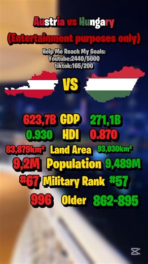Austria vs Hungary #entertaimentpurposesonly #austriahungary #mapping