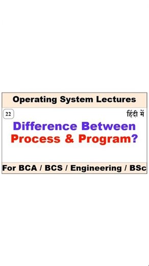Difference Between Process and Program