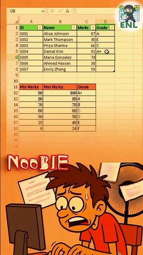Grade Scores with a Reference Table: VLOOKUP vs XLOOKUP excelProTips