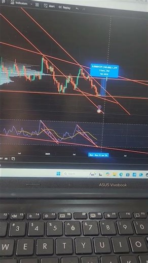 #bonk looks to rally 160% to point of control sitting at 0.000022! (NFA)