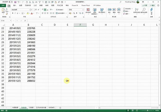 EXCEL数据分析基础之预测工作表