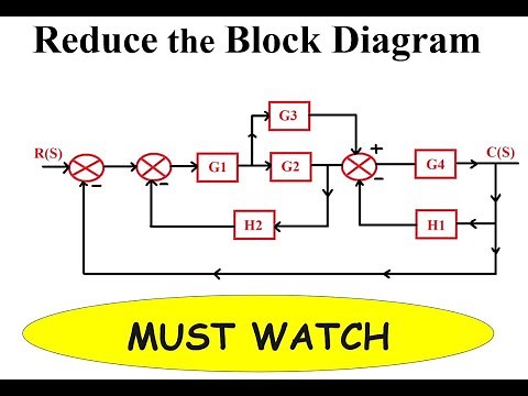 Q4.c Reduce the Block Diagram to its simple form and obtain C(s)/R(s)