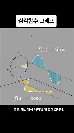 Understand Sine and Cosine at a Glance! Key Summary of Trigonometric Functions Using the Unit Cir...