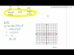 Graphing Polynomial Functions