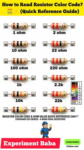 How to Read Resistor Color Codes! 🛠️⚡ (4-Band Hack)