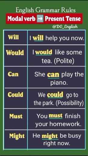 Model Verb ➡️ Present Tense 👩🏻‍🏫 English Grammar Rules #goviral