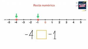3.6K views · 234 reactions | Te explico como comparar números utilizando la recta numérica 珞⏳ | Math2mekids | Facebook