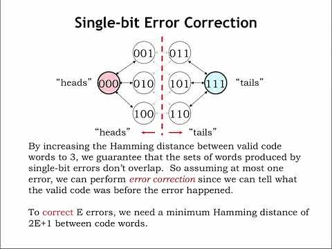 1.2.11 Error Correction
