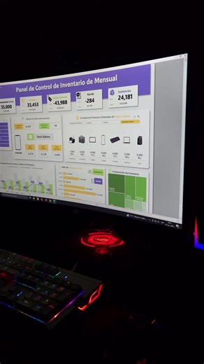 dashboard de control de inventario mensual #ventas #emprendimiento #plantillas #excel #dashboard