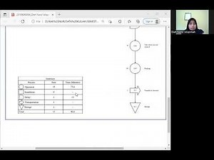 Operation Process Chart