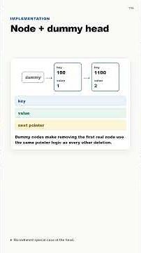 LeetCode 706 Design HashMap | Hashing + Chaining Explained Visually #shorts