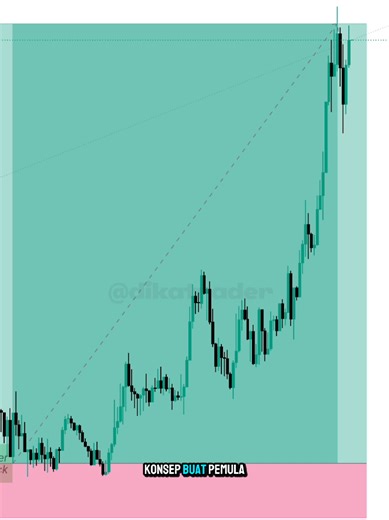 Cara Trading Pemula dengan Strategi Smart Money