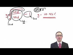CIMA F2 Historic growth method
