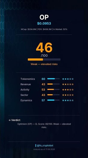 OP's Hidden Devs & 98% Drop: What's Next for Optimism?