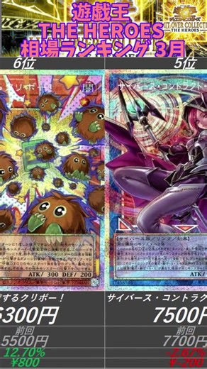 【遊戯王下落】初動から一気に下落！？ LIMIT OVER COLLECTION - THE HEROES - 相場ランキング 3月更新