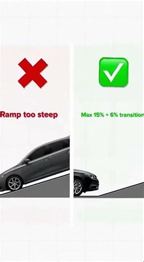 Ramp Design: Wrong vs. Right for Accessibility