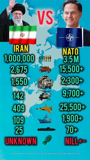 Who Is Stronger in 2026? Iran Vs NATO