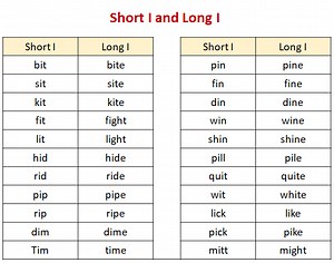 Short & Long Vowel "I" (songs, videos, games, activities)