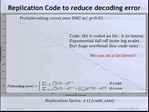 Errors, Channel Codes - Electronics and Communication Engineering Video Lecture | Electrical Engineering Optional Notes for UPSC