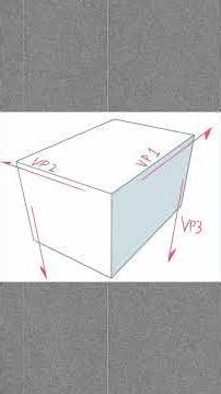 Under 1 Minute-ish Perspective EP 5: Three-Point Perspective | CHECK DESC.