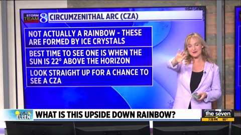 Ask Ellen: How does an upside-down rainbow form?