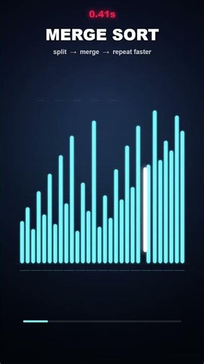 The fastest sorting algorithem🤖 | Merge_Sort animation📊