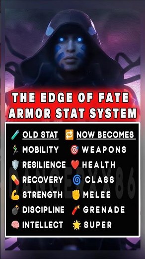 Destiny 2 Edge of Fate Armor Stats Fully Explained – New System Breakdown (1–200 Tiers)