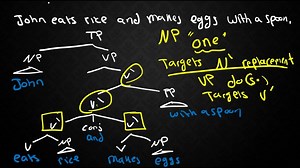 SYNTAX-19 X-bar for the VP, AdjP, AdvP, & PP