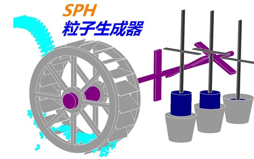Abaqus粒子生成器 生成SPH/DEM/LKM粒子-SPH粒子冲击水车模型