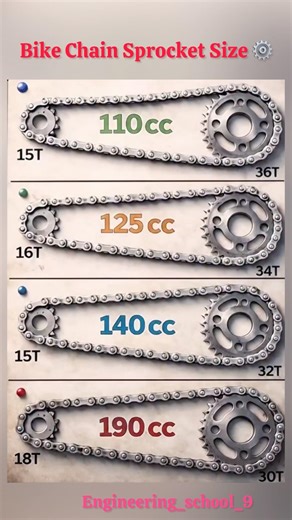 Bike Sprocket Secret 🔥 Which Gear Ratio Gives Best Pickup & Top Speed?Sprocket Size Chart Explained
