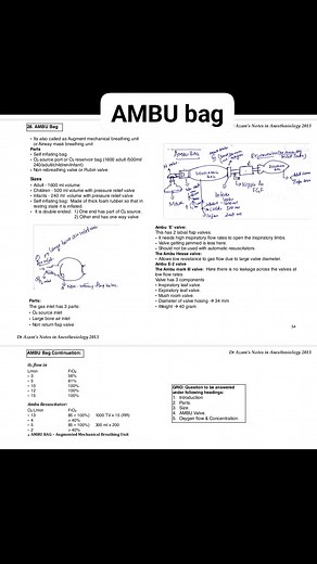 AMBU bag | Anesthesia&Emergency Medicine