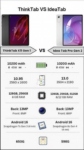 Lenovo ThinkTab X11 Gen 1 Vs Lenovo Idea Tab Pro Gen 2 - Which One to Buy? ⚡
