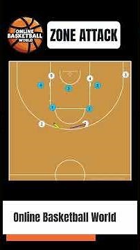 "2-3 Zone Attack" - Easy And Effective Way To Beat Any 2-3 Zone In Basketball