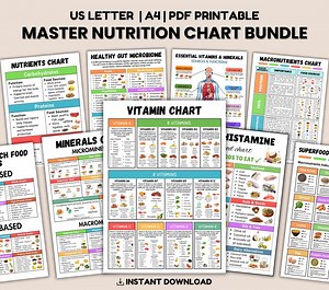 Master Nutrients Food Chart Bundle, Ultimate Nutrition Bundle, Vitamins Minerals Proteins Chart, Healthy Food, Natural Healthy Food List - Etsy