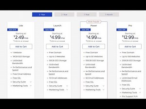 Best hosting provider on a budget