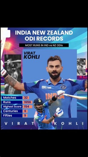 Virat Kohli vs New Zealand ODI Records | India vs New Zealand ODI History | #ytshorts #shortfeeds